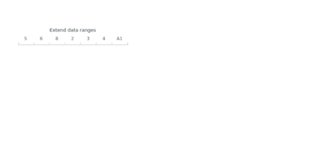anychart.scales.Ordinal.extendDataRange created by AnyChart Team