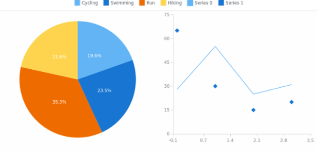 anychart.standalones.Legend.itemsSource set created by AnyChart Team