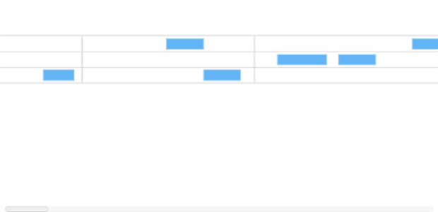 anychart.standalones.ResourceTimeline.defaultRowHeight created by AnyChart Team