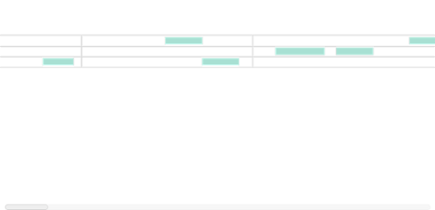 anychart.standalones.ResourceTimeline.palette set created by AnyChart Team