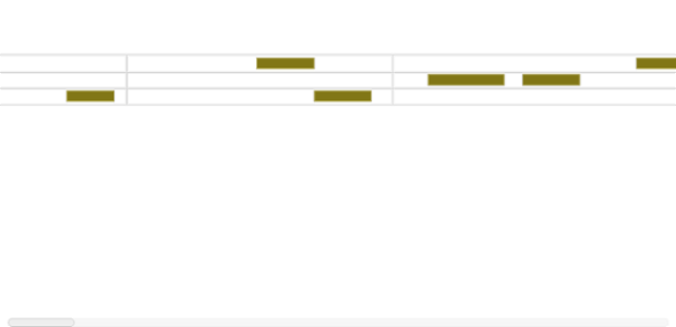 anychart.standalones.ResourceTimeline.palette set created by AnyChart Team