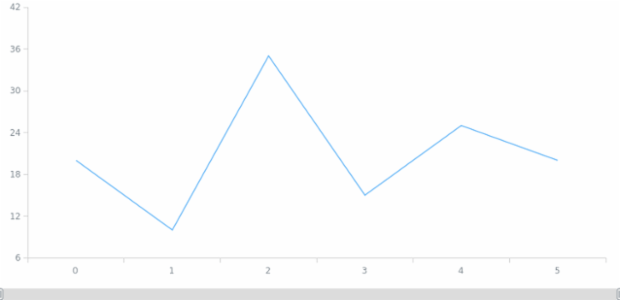 anychart.standalones.Scroller.getRemainingBounds created by AnyChart Team