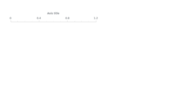 anychart.standalones.axes.Linear.title set asBool created by AnyChart Team