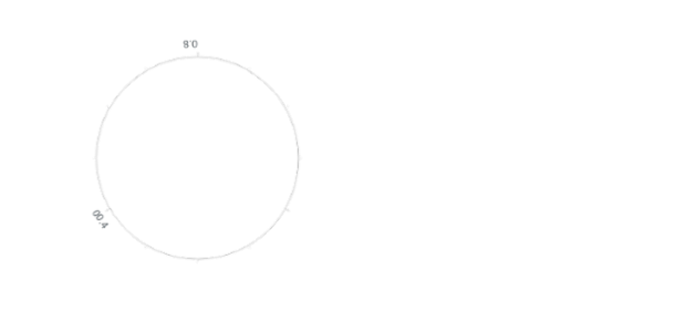 anychart.standalones.axes.Polar.parentBounds set asNumber created by AnyChart Team