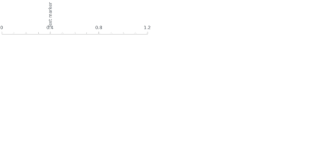 anychart.standalones.axisMarkers.text created by AnyChart Team