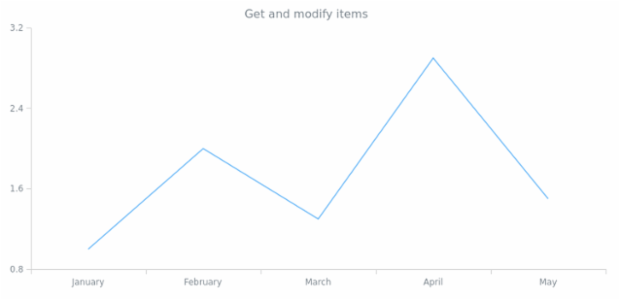 anychart.ui.ContextMenu.items get created by AnyChart Team