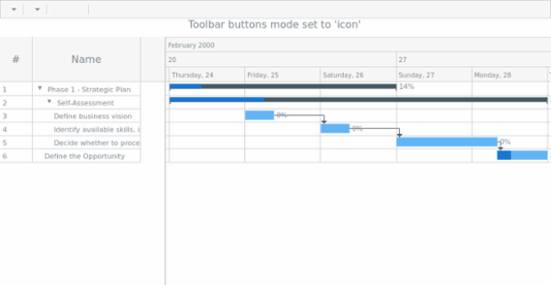 anychart.ui.GanttToolbar.buttonsMode set created by AnyChart Team