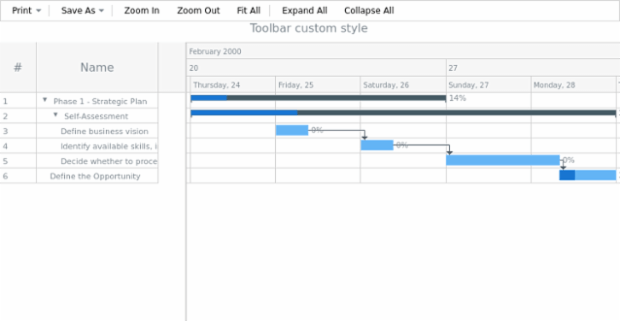 anychart.ui.ganttToolbar created by AnyChart Team