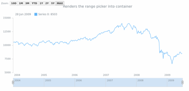 anychart.ui.RangeSelector.decorate created by AnyChart Team