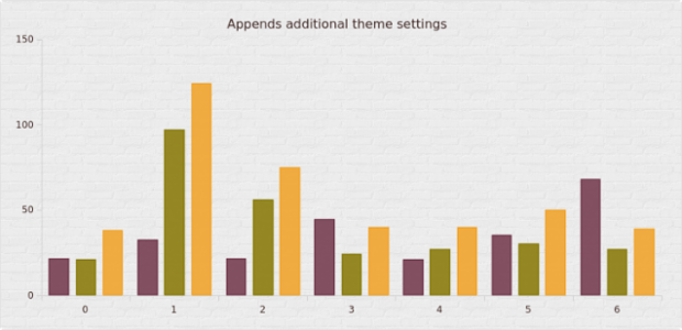 anychart.appendTheme created by AnyChart Team