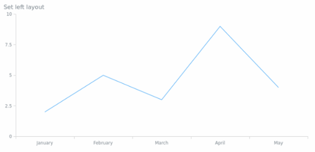 anychart.enums.Align created by AnyChart Team