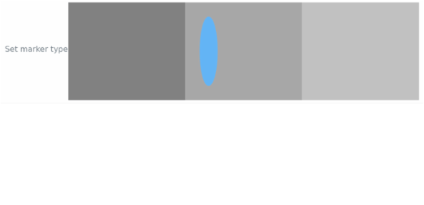 anychart.enums.BulletMarkerType created by AnyChart Team