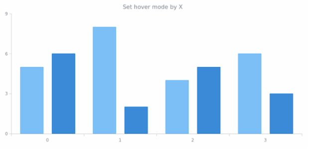 anychart.enums.HoverMode created by AnyChart Team
