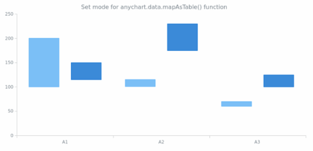 anychart.enums.MapAsTableMode created by AnyChart Team