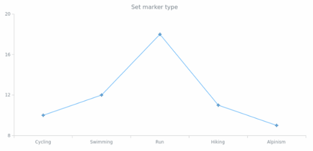 anychart.enums.MarkerType created by AnyChart Team