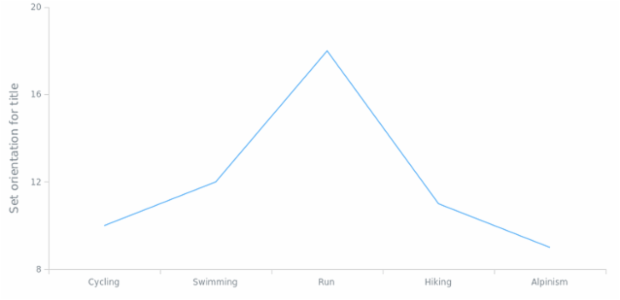 anychart.enums.Orientation created by AnyChart Team