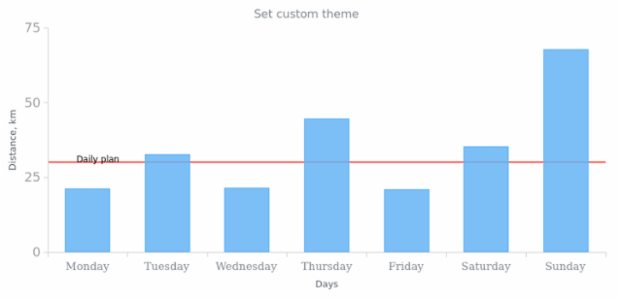 anychart.theme set asObj created by AnyChart Team