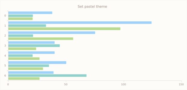 anychart.theme set asPastel created by AnyChart Team