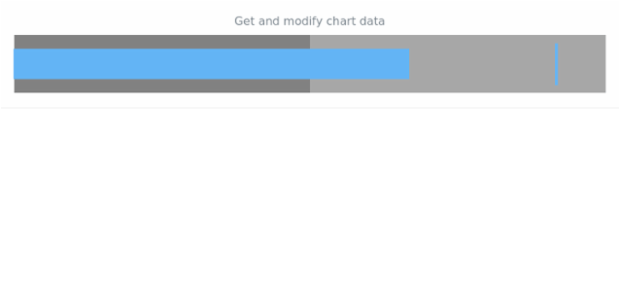 anychart.charts.Bullet.data get created by AnyChart Team