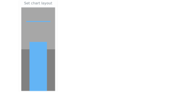 anychart.charts.Bullet.layout set asString created by AnyChart Team