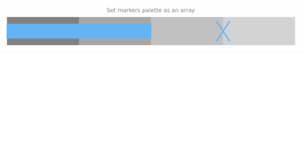 anychart.charts.Bullet.markerPalette set asArray created by AnyChart Team