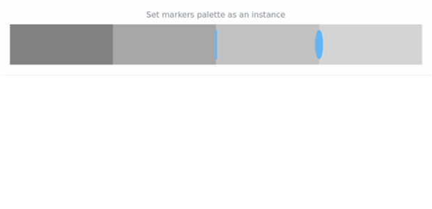 anychart.charts.Bullet.markerPalette set asInst created by AnyChart Team