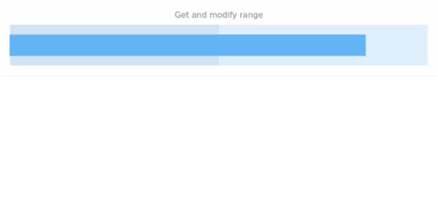 anychart.charts.Bullet.range get created by AnyChart Team