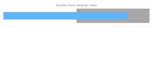 anychart.charts.Bullet.range set asIndexBool created by AnyChart Team
