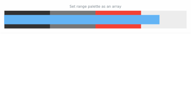anychart.charts.Bullet.rangePalette set asArray created by AnyChart Team