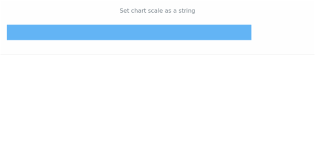 anychart.charts.Bullet.scale set asString created by AnyChart Team