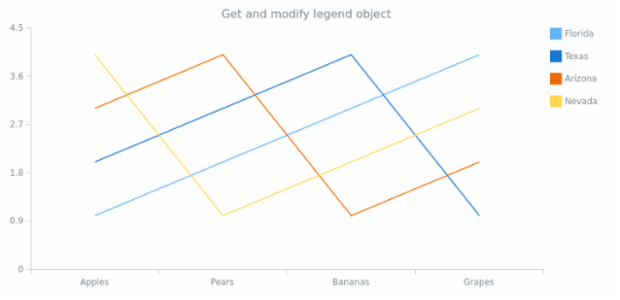 anychart.charts.Cartesian.legend get created by AnyChart Team
