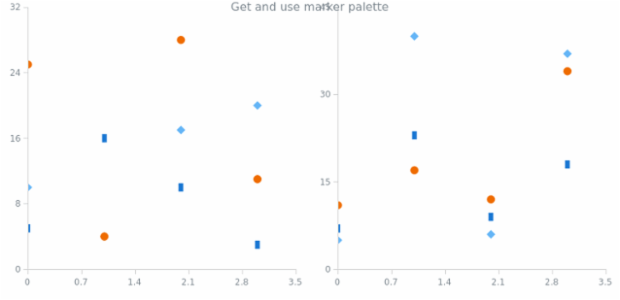 anychart.charts.Cartesian.markerPalette get created by AnyChart Team