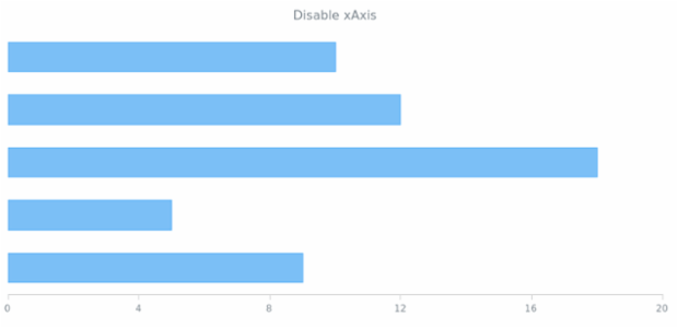anychart.charts.Cartesian.xAxis set asBool created by AnyChart Team