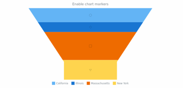 anychart.charts.Funnel.markers set asBool created by AnyChart Team