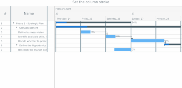 anychart.charts.Gantt.columnStroke set created by AnyChart Team