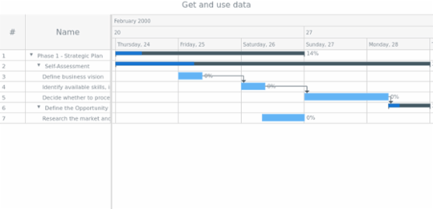 anychart.charts.Gantt.data get created by AnyChart Team