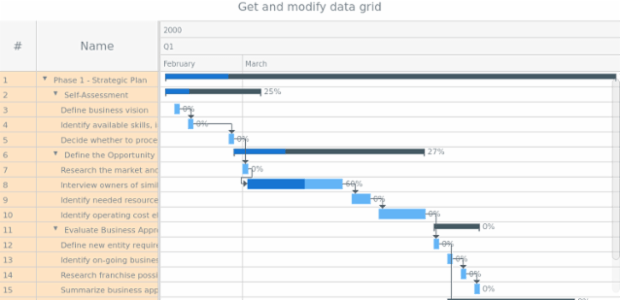 anychart.charts.Gantt.dataGrid get created by AnyChart Team