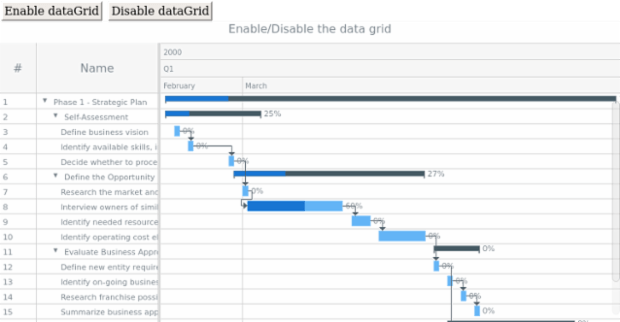 anychart.charts.Gantt.dataGrid set asBool created by AnyChart Team