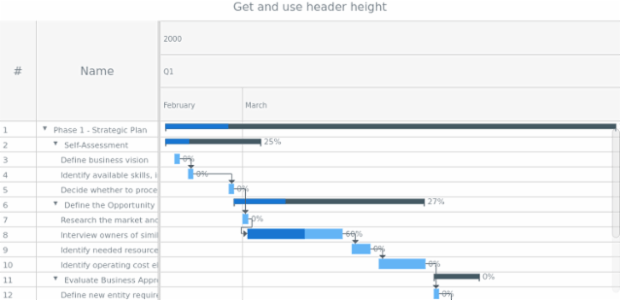 anychart.charts.Gantt.headerHeight get created by AnyChart Team
