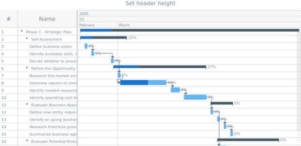 anychart.charts.Gantt.headerHeight set created by AnyChart Team