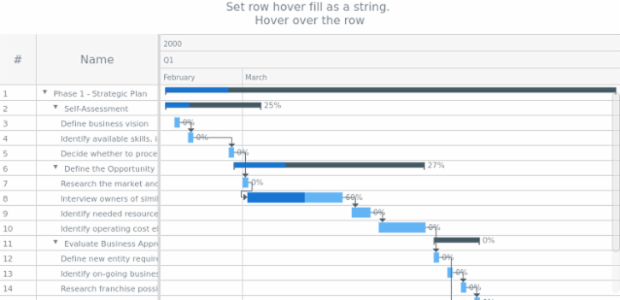 anychart.charts.Gantt.rowHoverFill set asString created by AnyChart Team