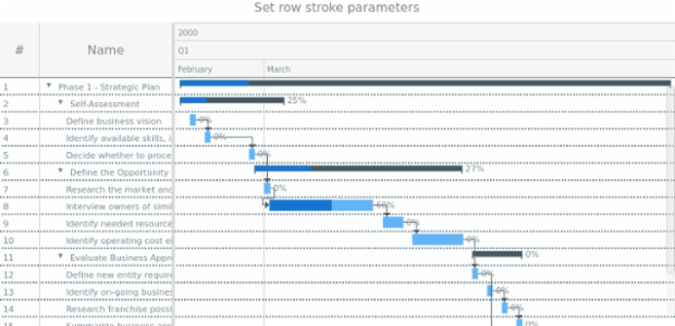 anychart.charts.Gantt.rowStroke set created by AnyChart Team