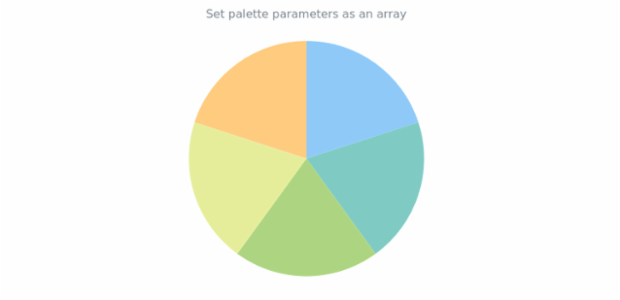 anychart.charts.Pie.palette set asArray created by AnyChart Team