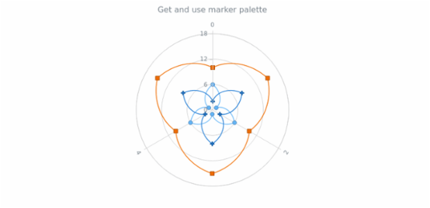 anychart.charts.Polar.markerPalette get created by AnyChart Team