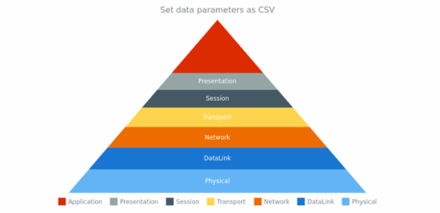 anychart.charts.Pyramid.data set asCSV created by AnyChart Team