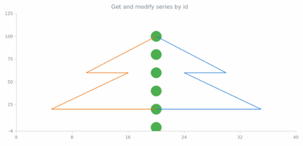 anychart.charts.Scatter.getSeries created by AnyChart Team