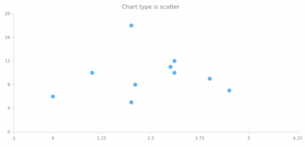 anychart.charts.Scatter.getType created by AnyChart Team
