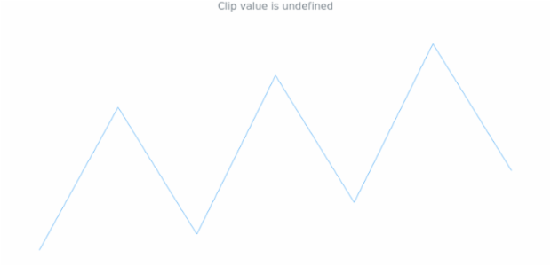 anychart.charts.Sparkline.clip get created by AnyChart Team
