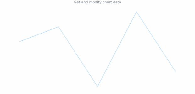 anychart.charts.Sparkline.data get created by AnyChart Team