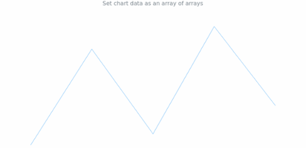 anychart.charts.Sparkline.data set asArrayofArrays created by AnyChart Team